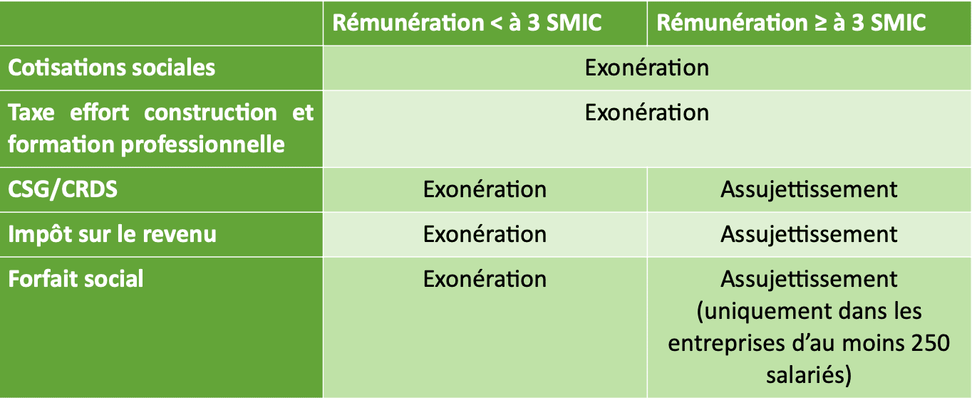 CONNAISSEZVOUS LA PRIME DE PARTAGE DE LA VALEUR (PPV)